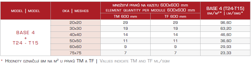 Mřížky Atena