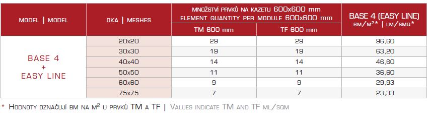 Mřížky Atena